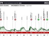 Livestream 15.30 uur 5e etappe Ronde van het Baskenland