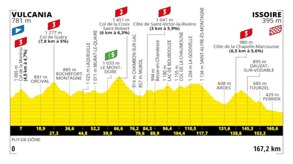 Livestream 14.25 uur: Tour de France 10e Etappe