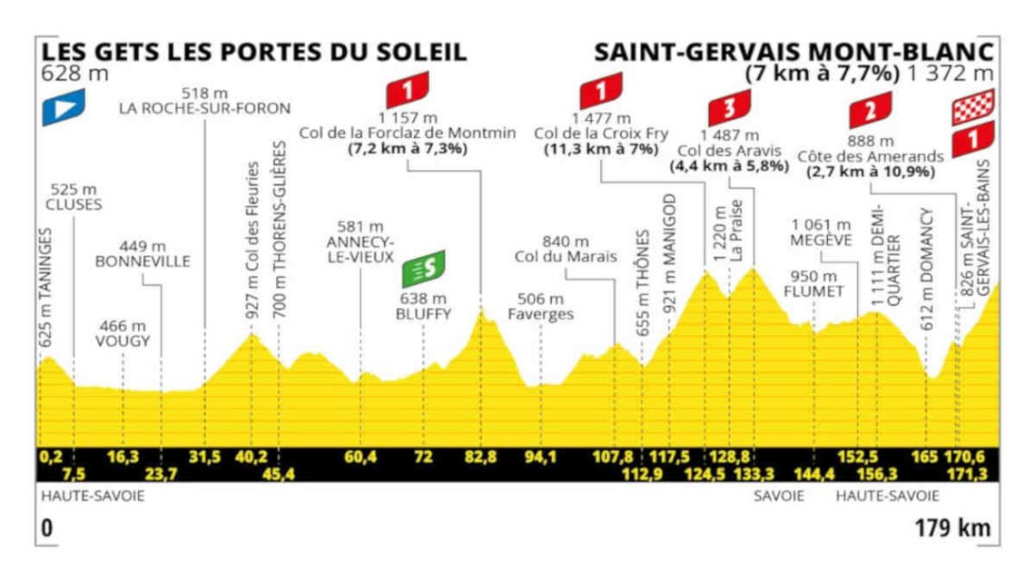 Kijk de 15e etappe in de Tour de France hier live