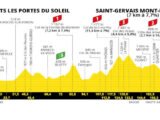 Kijk de 15e etappe in de Tour de France hier live