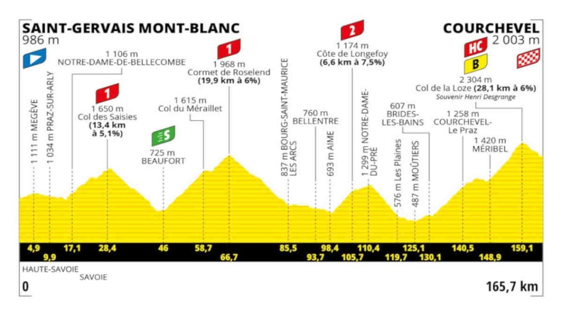 Live 17e etappe Tour de France 2023