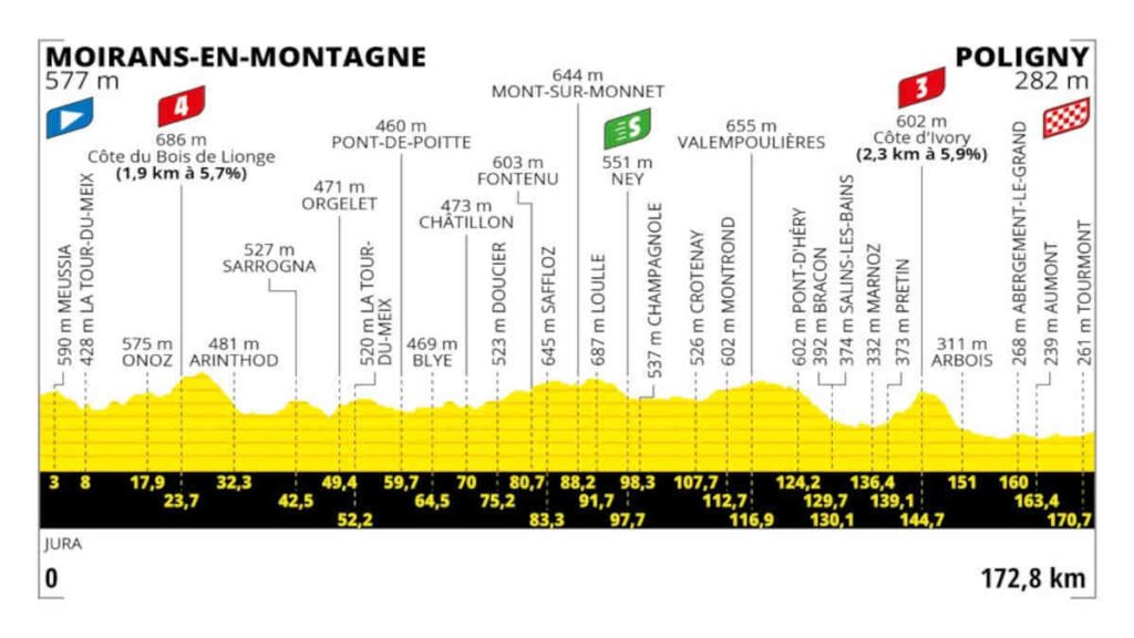 Kijk de 19e Tour de France etappe 2023 live