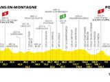 Kijk de 19e Tour de France etappe 2023 live